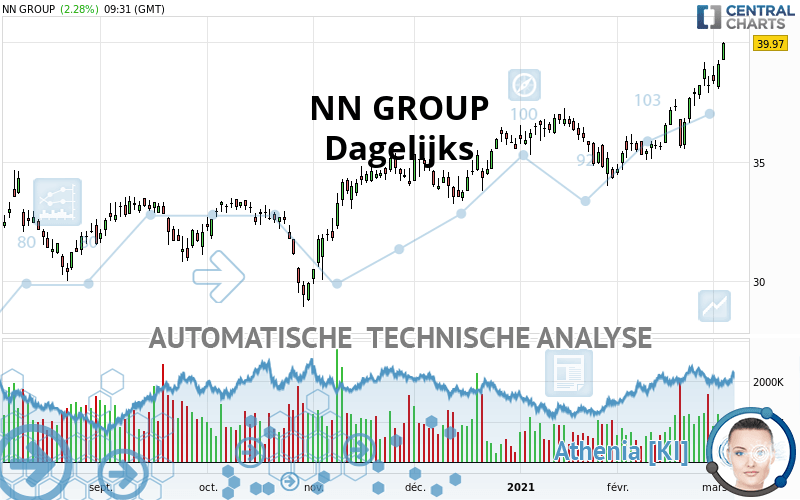 NN GROUP - Journalier