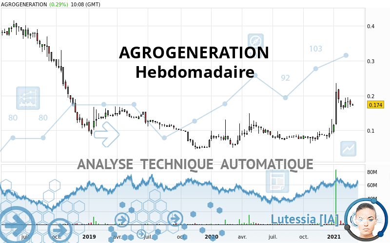 AGROGENERATION - Semanal