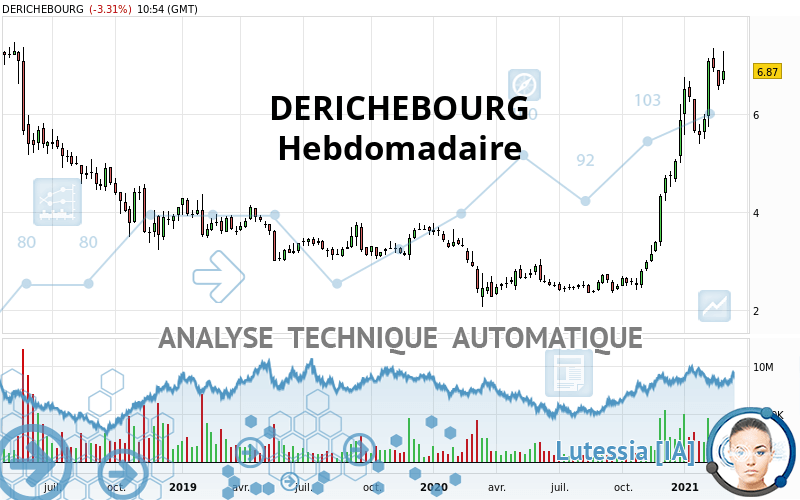 DERICHEBOURG - Hebdomadaire