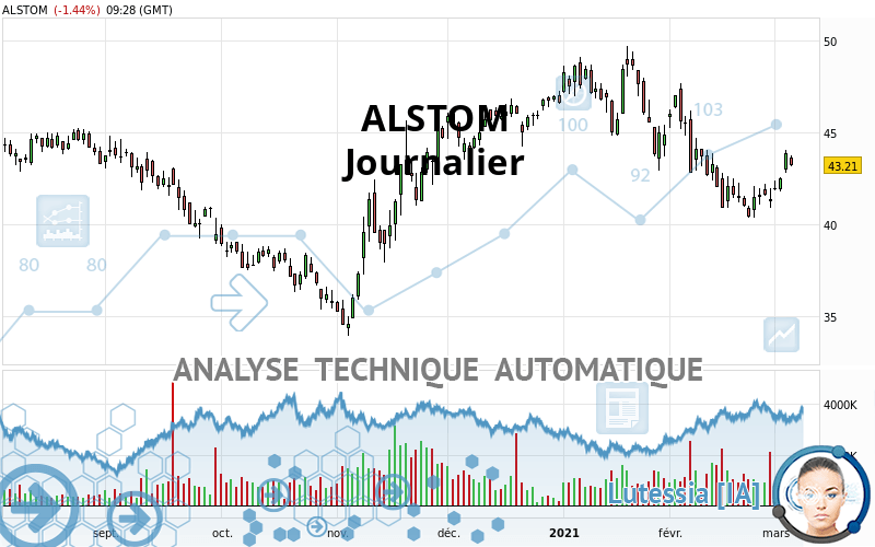 ALSTOM - Journalier