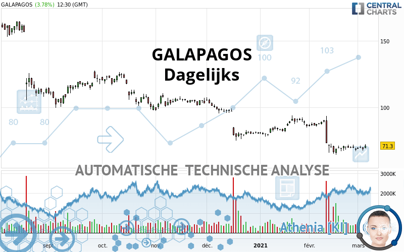 GALAPAGOS - Dagelijks