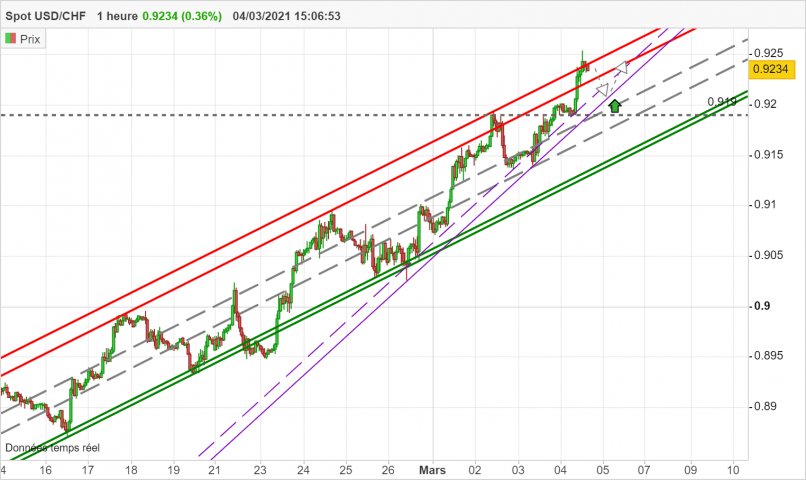 USD/CHF - 1H