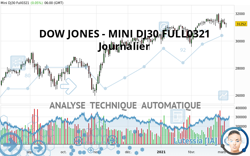 DOW JONES - MINI DJ30 FULL0624 - Täglich