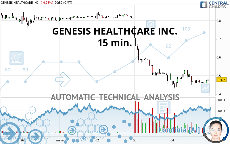 GENESIS HEALTHCARE INC. - 15 min.