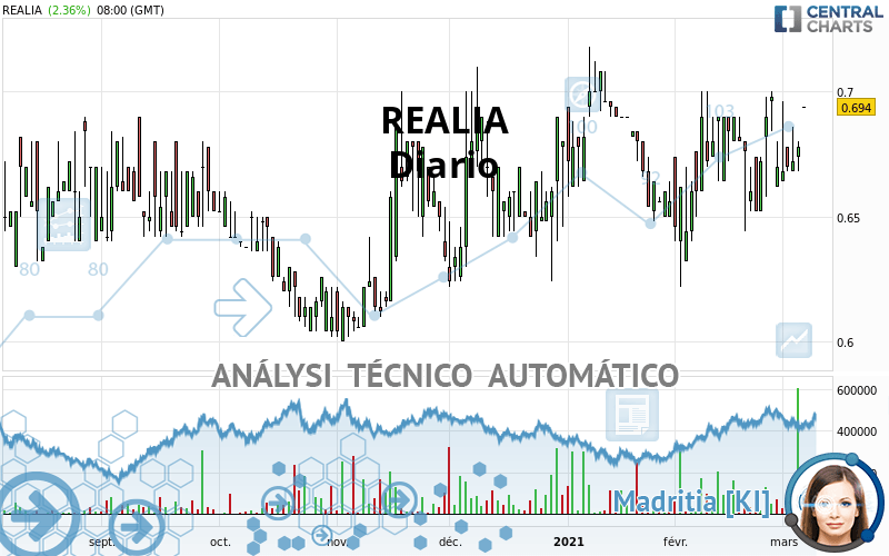 REALIA - Diario