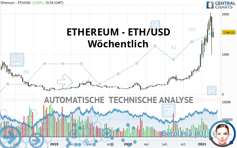 ETHEREUM - ETH/USD - Settimanale