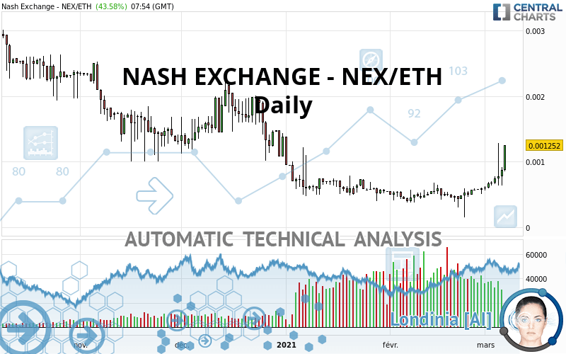 NASH EXCHANGE - NEX/ETH - Daily