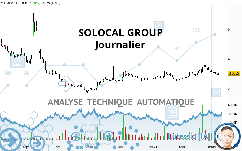 SOLOCAL GROUP - Journalier