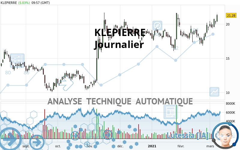 KLEPIERRE - Daily