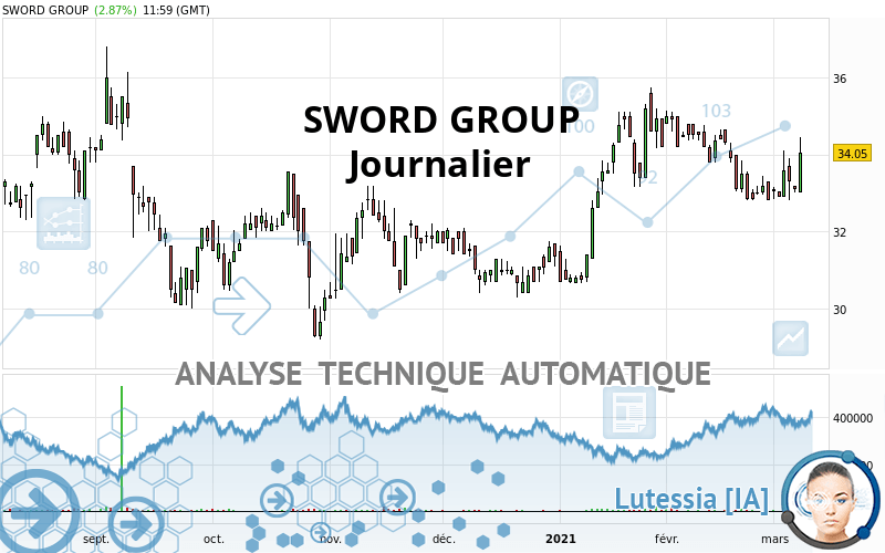 SWORD GROUP - Dagelijks