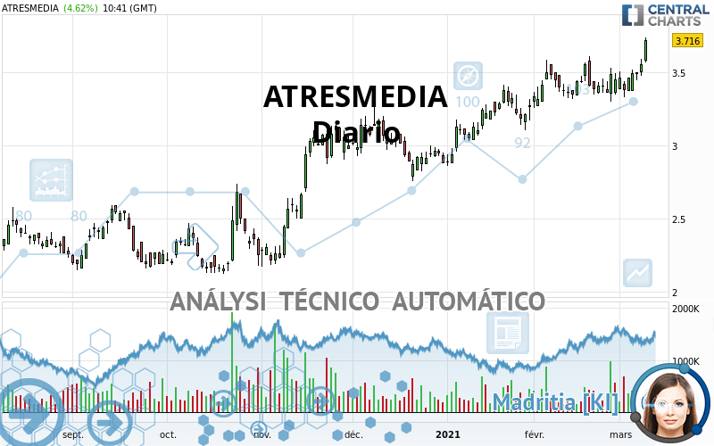 ATRESMEDIA - Diario