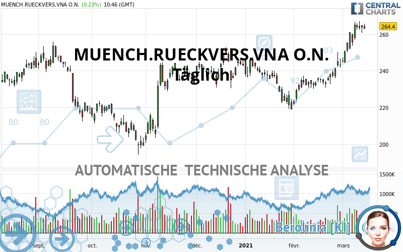 MUENCH.RUECKVERS.VNA O.N. - Täglich