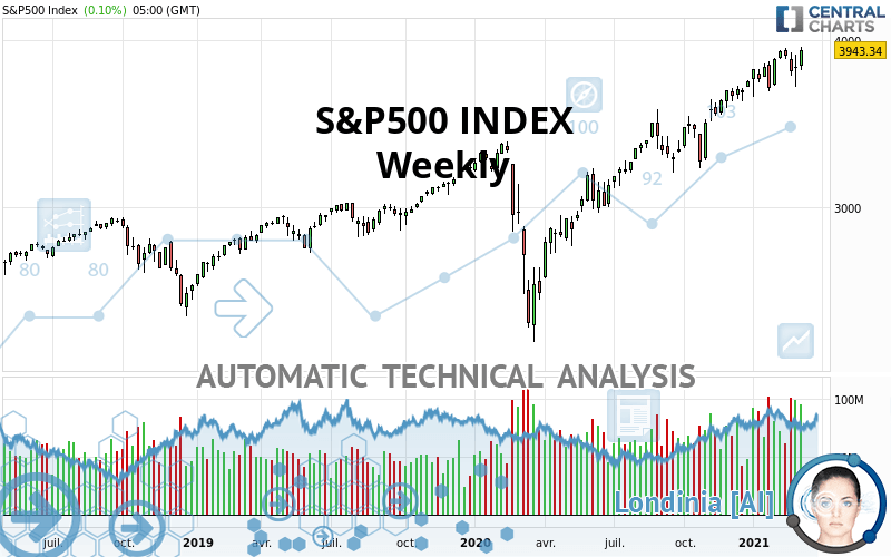 S&P500 INDEX - Wöchentlich