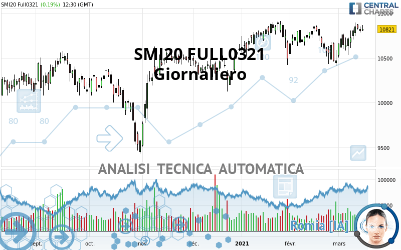 SMI20 FULL0624 - Giornaliero