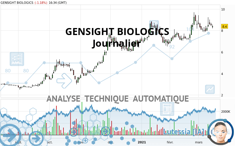 GENSIGHT BIOLOGICS - Diario