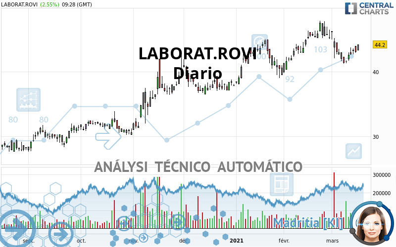 LABORAT.ROVI - Diario