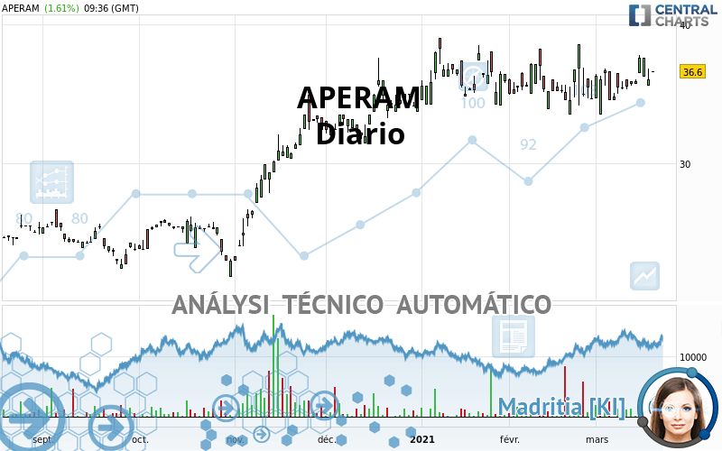 APERAM - Diario