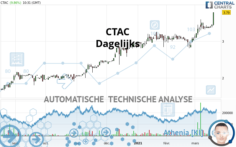 CTAC - Dagelijks