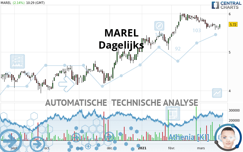 MAREL - Täglich