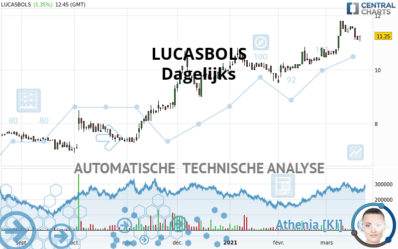 LUCASBOLS - Dagelijks