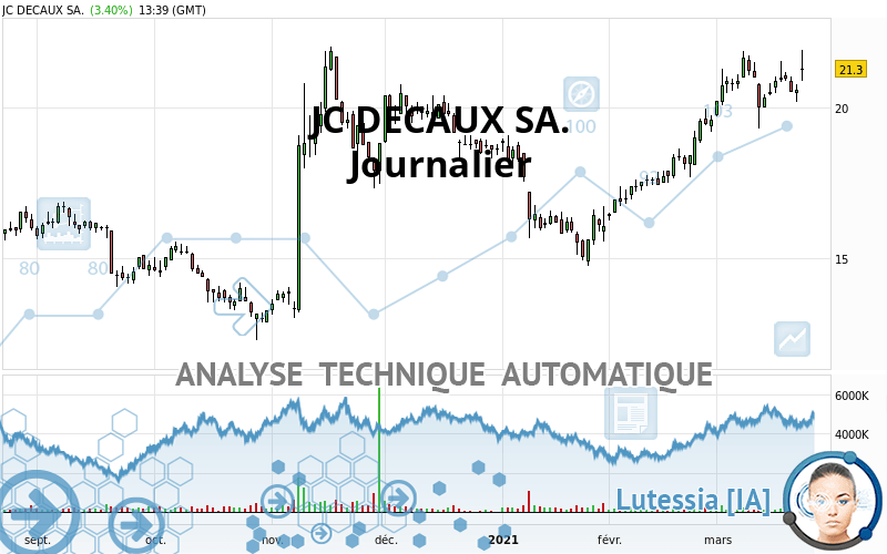 JCDECAUX - Journalier