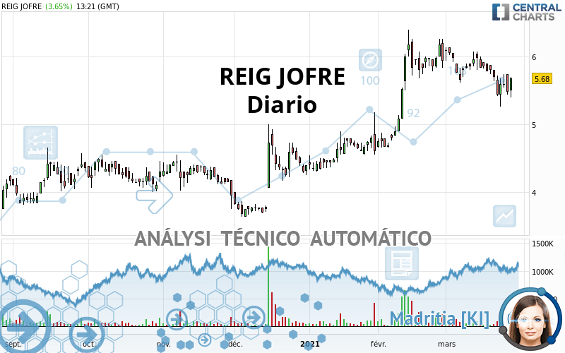 REIG JOFRE - Diario