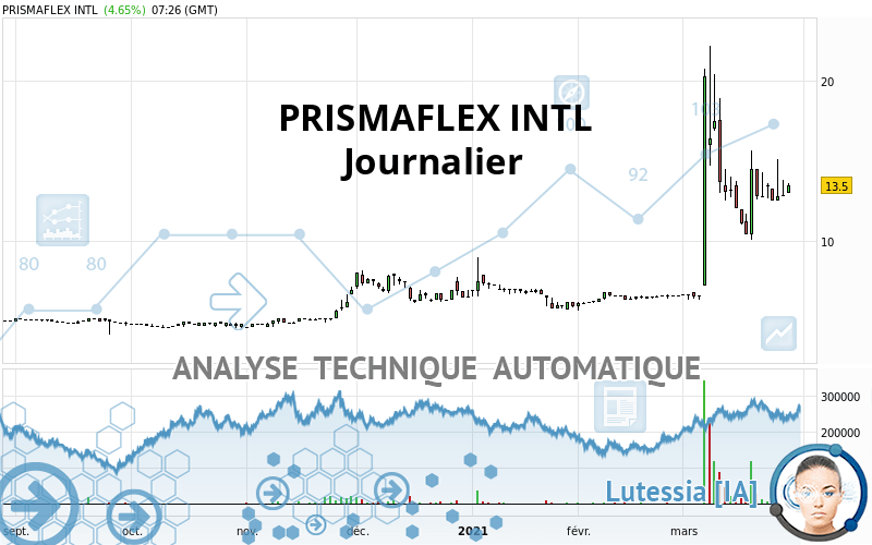 PRISMAFLEX INTL - Diario