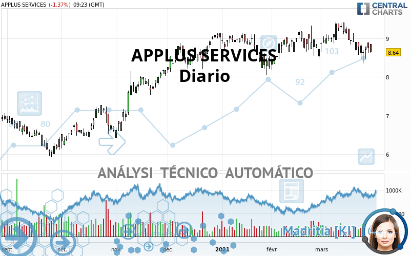 APPLUS SERVICES - Diario