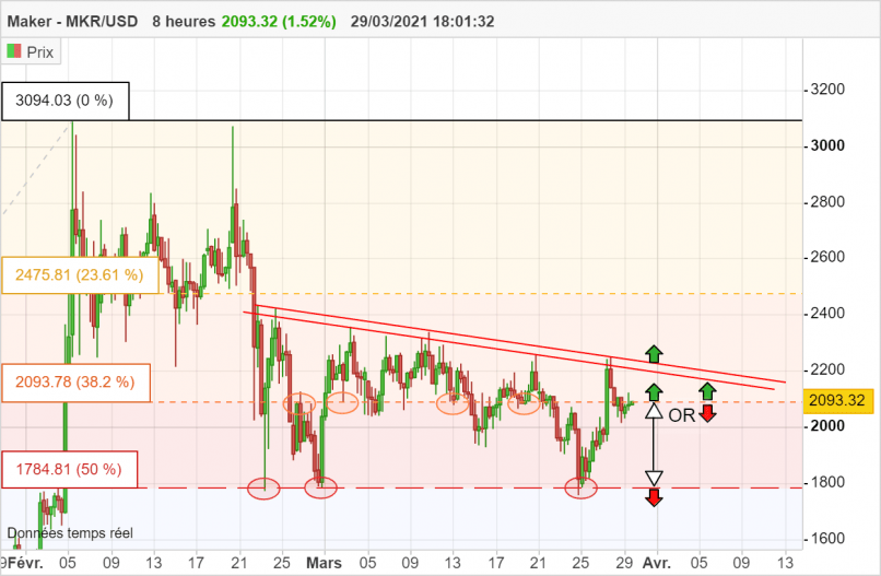 MAKER - MKR/USD - 8H