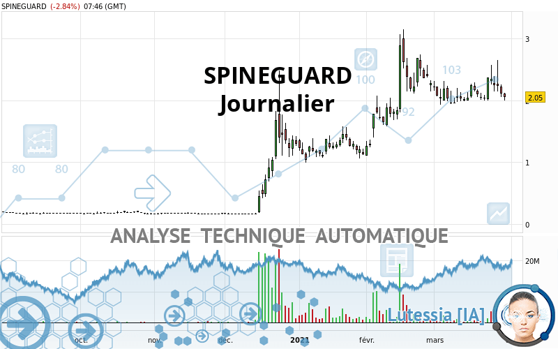 SPINEGUARD - Daily