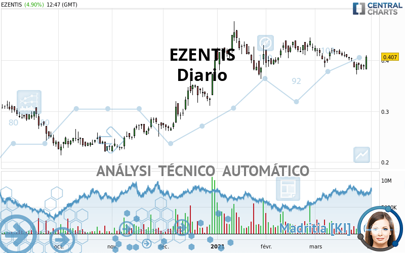 EZENTIS - Diario