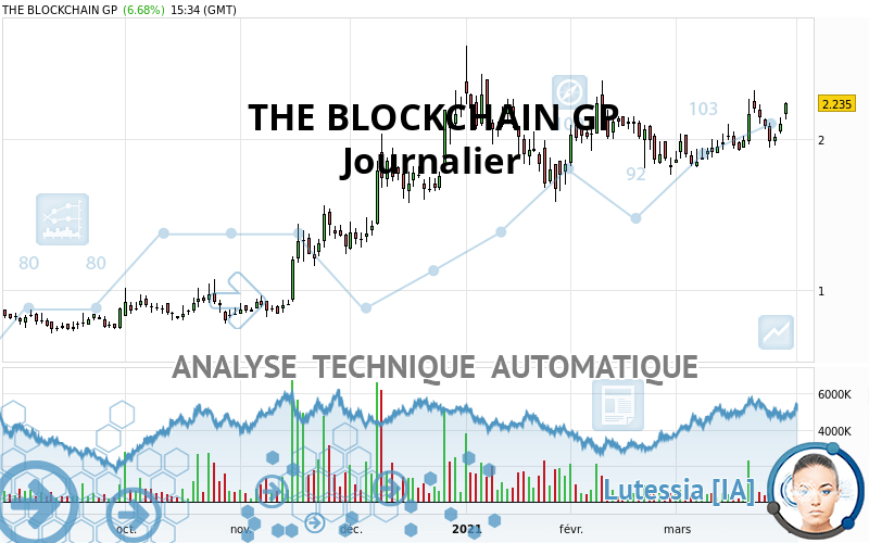 THE BLOCKCHAIN GP - Journalier