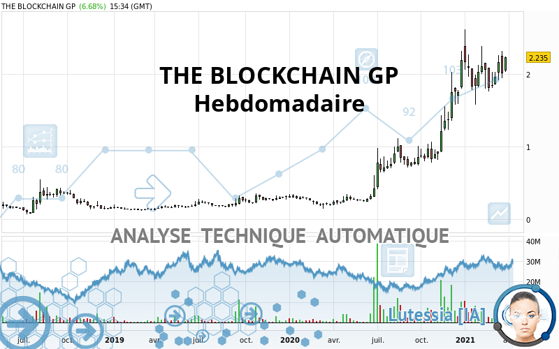 THE BLOCKCHAIN GP - Hebdomadaire