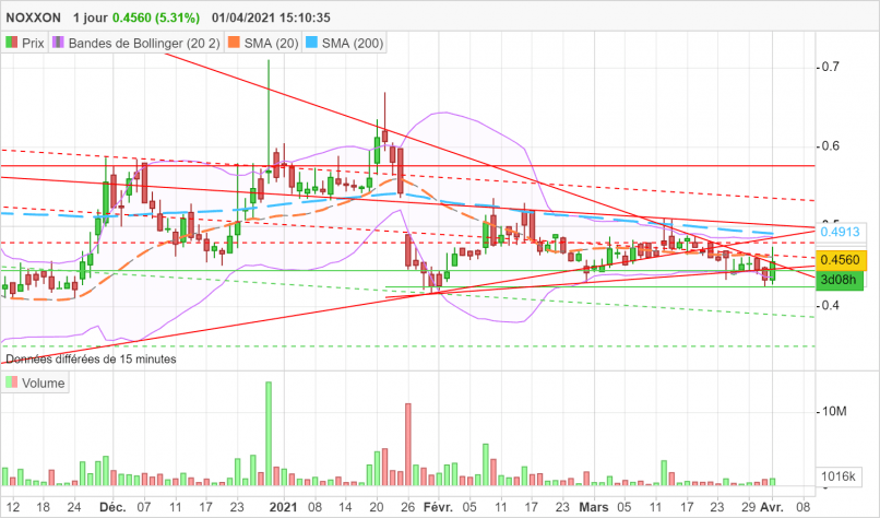 TME PHARMA - Diario