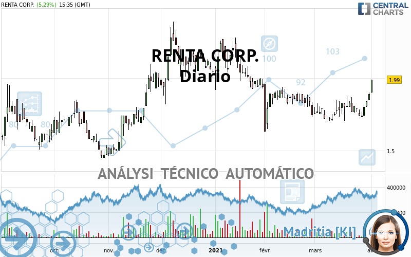 RENTA CORP. - Diario