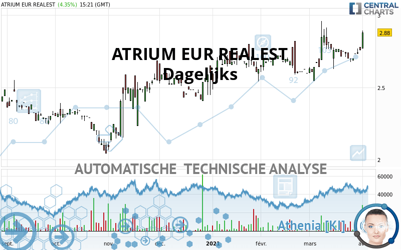 ATRIUM EUR REALEST - Daily