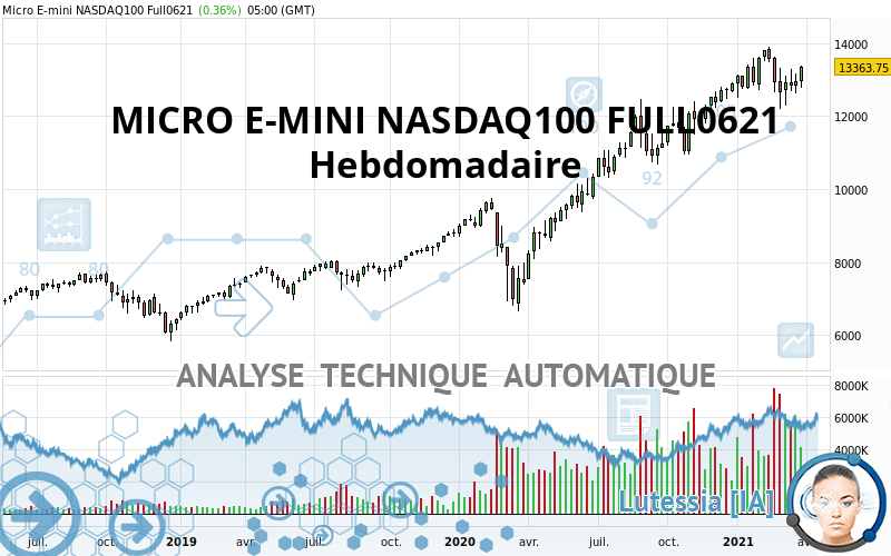 MICRO E-MINI NASDAQ100 FULL0624 - Hebdomadaire