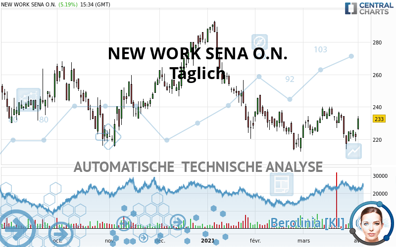 NEW WORK SENA O.N. - Täglich