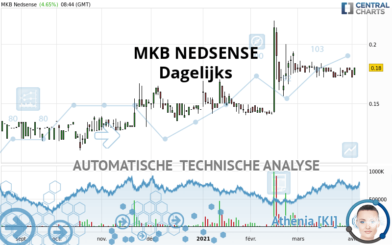 MKB NEDSENSE - Dagelijks