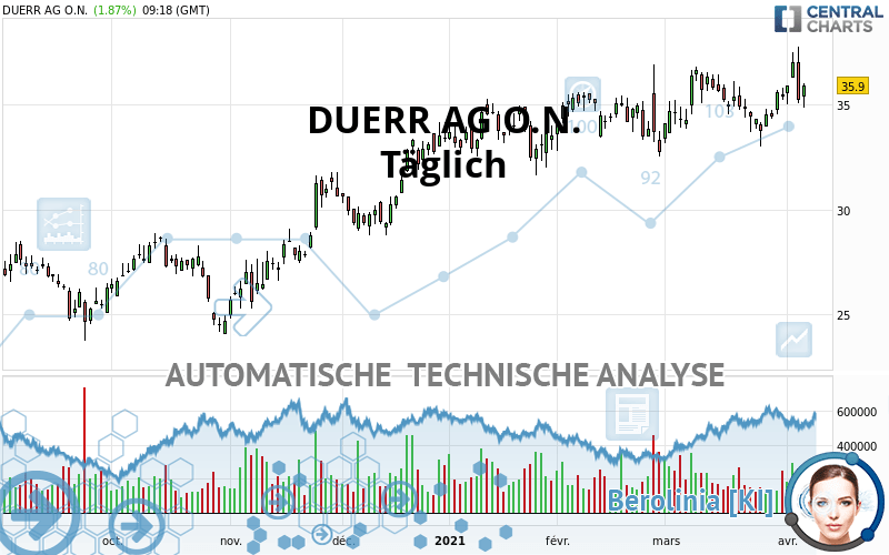 DUERR AG O.N. - Journalier