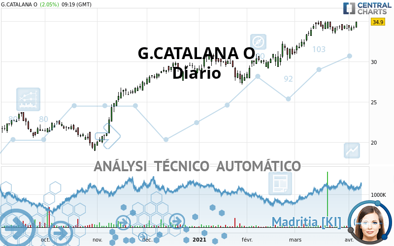 G.CATALANA O - Journalier