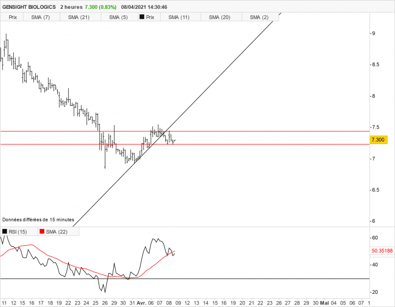 GENSIGHT BIOLOGICS - 2H