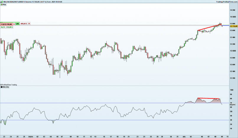 NASDAQ100 - MINI NASDAQ100 FULL0624 - 4 uur