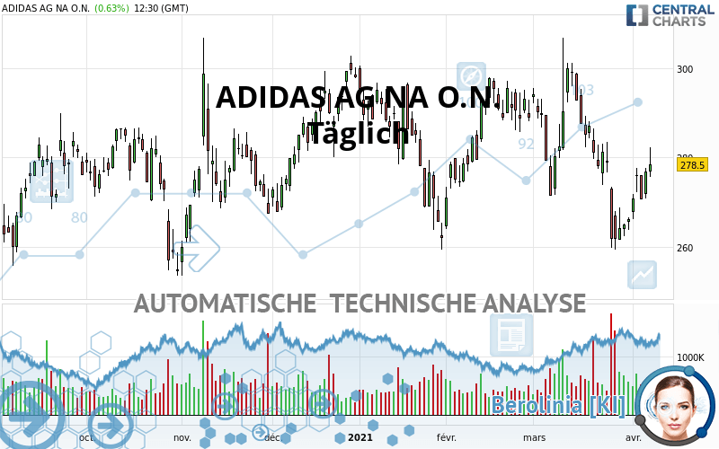 ADIDAS AG NA O.N. - Täglich