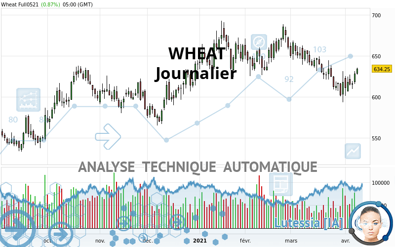 WHEAT - Täglich