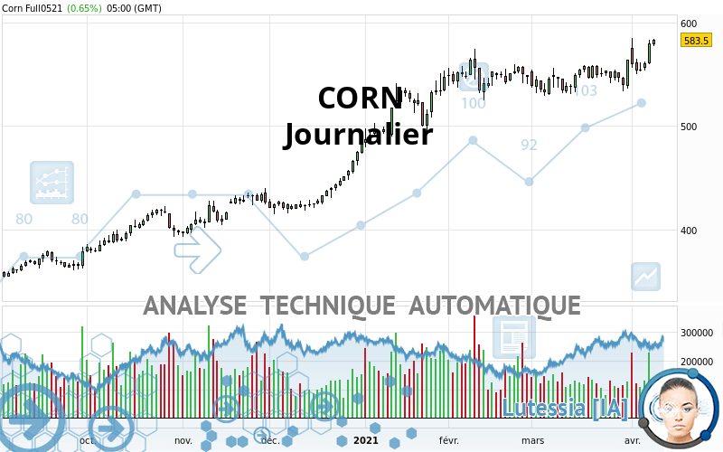 CORN - Diario