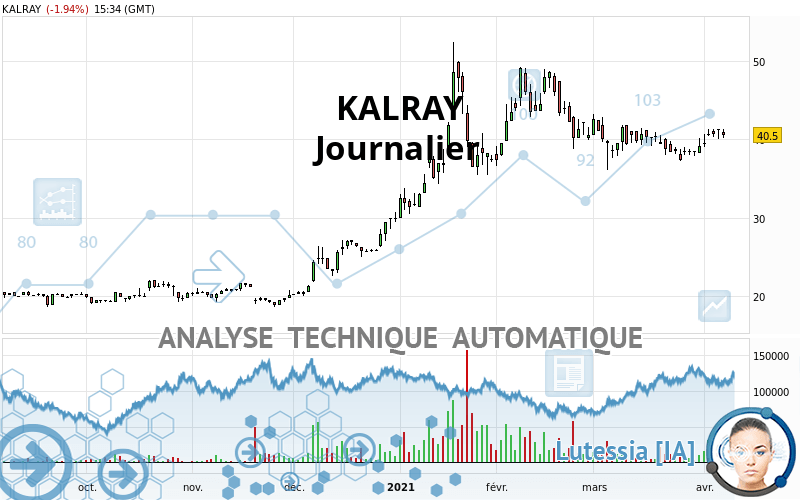 KALRAY - Dagelijks