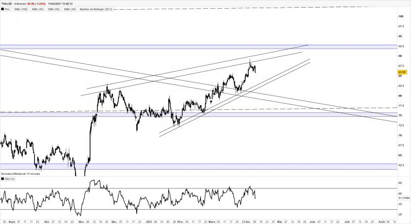 THALES - 4H