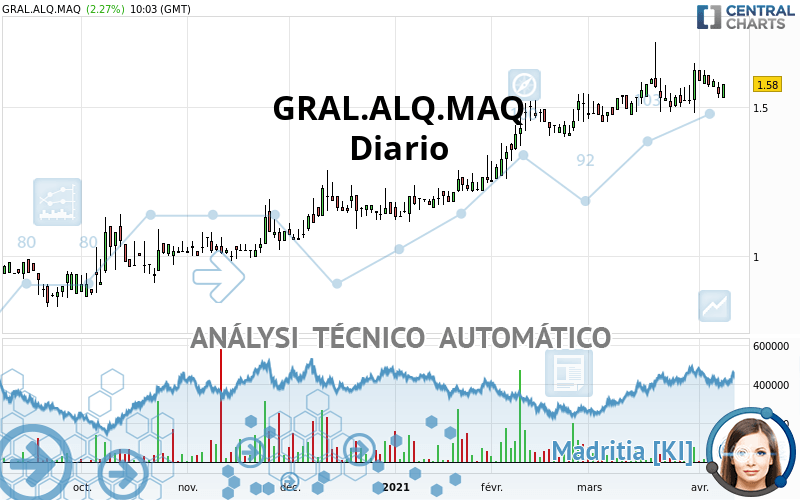 GRAL.ALQ.MAQ. - Diario