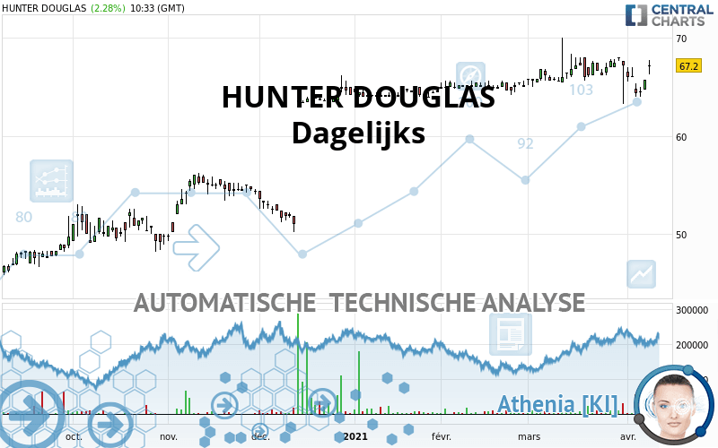 HUNTER DOUGLAS - Journalier